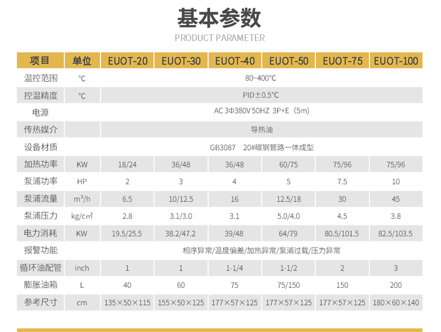 高溫模溫機參數(shù)