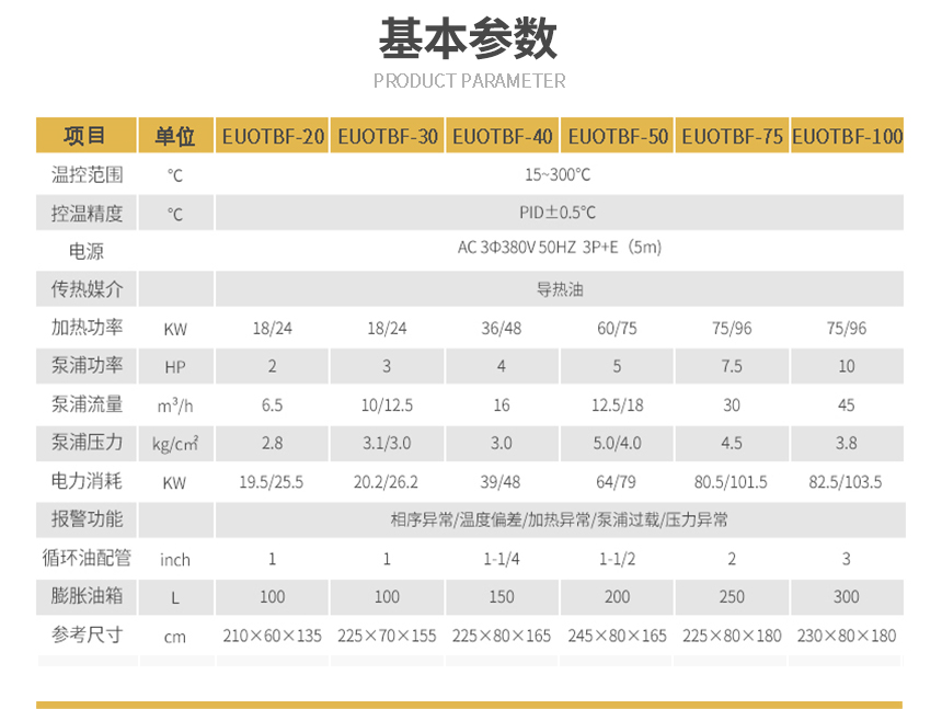 防爆高溫模溫機參數(shù)